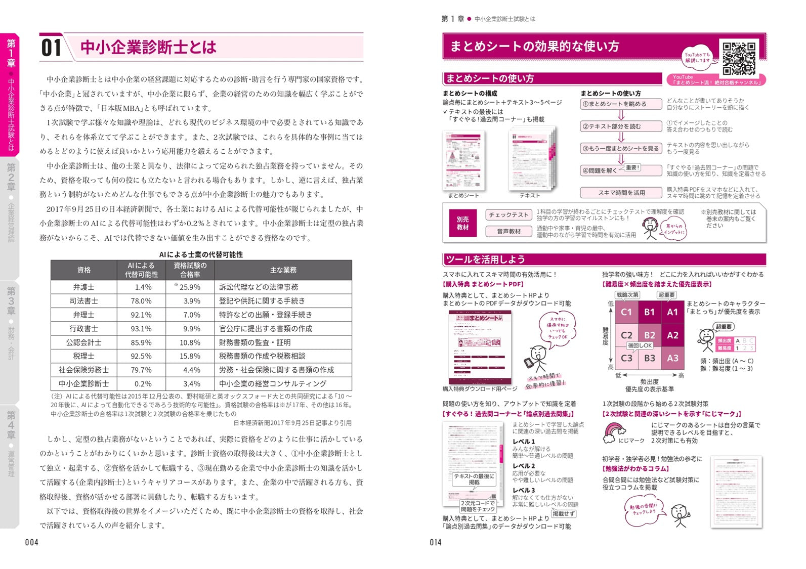 書籍 前編】2025 中小企業診断士1次試験一発合格まとめシート