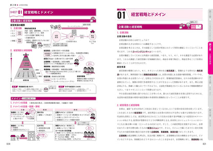 【書籍 前編】2025年度版 中小企業診断士1次試験一発合格まとめシート（企業経営理論、財務・会計、運営管理）