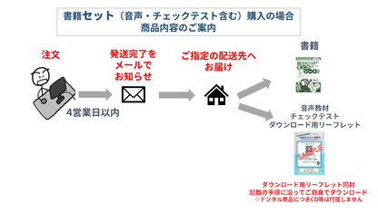 【書籍・音声教材・チェックテスト（前編セット）】2025年度版 中小企業診断士1次試験 一発合格まとめシート（企業経営理論、財務・会計、運営管理）